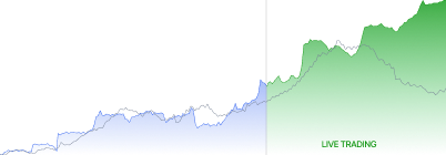 Equity curve with backtest and live trading